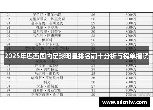 2025年巴西国内足球明星排名前十分析与榜单揭晓